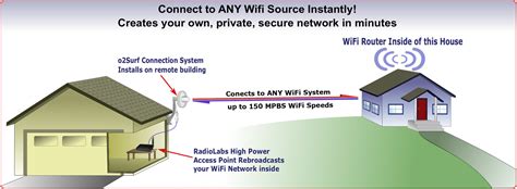 wifi antenna for metal shed